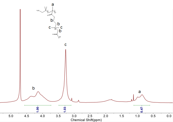 Poly (Carboxybetaine)  3500